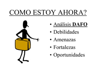 COMO ESTOY AHORA?
        •   Análisis DAFO
        •   Debilidades
        •   Amenazas
        •   Fortalezas
        •   Oportunidades
 