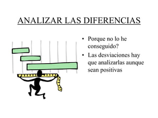 ANALIZAR LAS DIFERENCIAS
            • Porque no lo he
              conseguido?
            • Las desviaciones hay
              que analizarlas aunque
              sean positivas
 