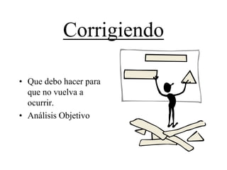 Corrigiendo

• Que debo hacer para
  que no vuelva a
  ocurrir.
• Análisis Objetivo
 
