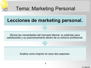 Tema: Marketing Personal
Lecciones de marketing personal.
Revise las necesidades del mercado laboral, su estándar para
satisfacerlas y su posicionamiento dentro de su entorno profesional.

Analice como mejorar en esos dos aspectos.

8

 