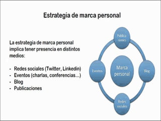 Marketing personal