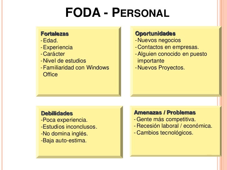 Marketing personal