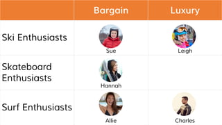 Bargain Luxury
Ski Enthusiasts
Sue Leigh
Skateboard
Enthusiasts
Hannah
Surf Enthusiasts
Allie Charles
 