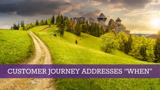 CUSTOMER JOURNEY ADDRESSES “WHEN”
 