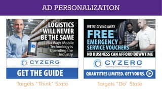 Targets “Think” State Targets “Do” State
AD PERSONALIZATION
 