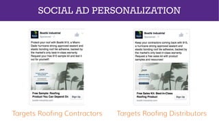 SOCIAL AD PERSONALIZATION
Targets Roofing Contractors Targets Roofing Distributors
 