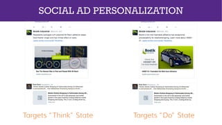 SOCIAL AD PERSONALIZATION
Targets “Think” State Targets “Do” State
 