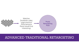 “Think”
Retargeting
Pool
“Do”
Retargeting
Pool
Exclude prospects
in “Think” and
“Do” states
Watches
Facebook video
“yoga p...