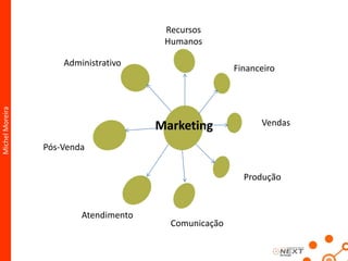  Marketing não é só propaganda e promoçãoMichel MoreiraVídeo: Risco