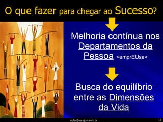 O que fazer   para chegar ao   Sucesso ? Busca do equilíbrio entre as  Dimensões da Vida Melhoria contínua nos  Departamentos da Pessoa   <emprEUsa> 