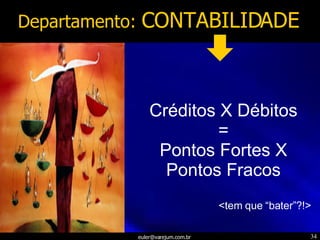 Departamento:  CONTABILIDADE Créditos X Débitos = Pontos Fortes X Pontos Fracos <tem que “bater”?!> 