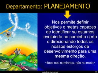 Departamento:  PLANEJAMENTO Nos permite definir objetivos e metas capazes de identificar se estamos evoluindo no caminho certo e direcionando todos os nossos esforços de desenvolvimento para uma mesma direção. <foco nos caminhos, não na meta> 