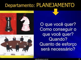 Departamento:  PLANEJAMENTO O que você quer? Como conseguir o que você quer? Quando? Quanto de esforço será necessário? 