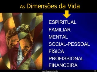 As  Dimensões da Vida ESPIRITUAL FAMILIAR MENTAL SOCIAL-PESSOAL FÍSICA PROFISSIONAL FINANCEIRA 