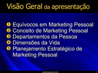 Visão Geral  da  apresentação Equívocos em Marketing Pessoal Conceito de Marketing Pessoal Departamentos da Pessoa Dimensões da Vida Planejamento Estratégico de Marketing Pessoal      