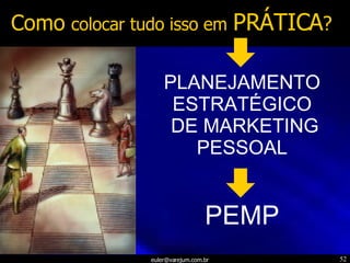 Como   colocar tudo isso em   PRÁTICA ? PEMP PLANEJAMENTO ESTRATÉGICO DE MARKETING PESSOAL 