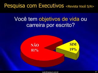 Você tem  objetivos de vida  ou carreira por escrito? Pesquisa com Executivos  <Revista Você S/A> 