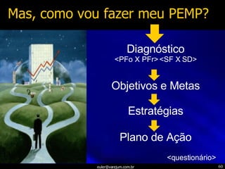 Mas, como vou fazer meu PEMP?   Diagnóstico <PFo X PFr> <SF X SD> Objetivos e Metas Estratégias Plano de Ação <questionário> 