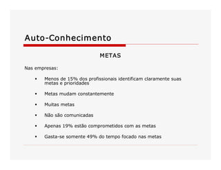 Auto­Conhecimento 
M ETAS 
Nas empresas: 
§ 

Menos de 15% dos profissionais identificam claramente suas 
metas e prioridades 

§ 

Metas mudam constantemente 

§ 

Muitas metas 

§ 

Não são comunicadas 

§ 

Apenas 19% estão comprometidos com as metas 

§ 

Gasta­se somente 49% do tempo focado nas metas

 