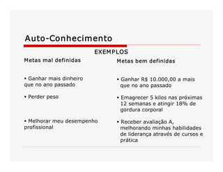 Auto­Conhecimento 
EXEM P LOS
M etas mal definidas 

M etas bem definidas 

§ Ganhar mais dinheiro 
que no ano passado 

§ Ganhar R$ 10.000,00 a mais 
que no ano passado 

§ Perder peso 

§ Emagrecer 5 kilos nas próximas 
12 semanas e atingir 18% de 
gordura corporal 

§ Melhorar meu desempenho 
profissional 

§ Receber avaliação A, 
melhorando minhas habilidades 
de liderança através de cursos e 
prática 

 