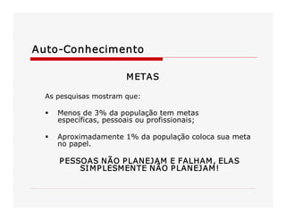 Auto­Conhecimento 
METAS 
As pesquisas mostram que: 
§  Menos de 3% da população tem metas 
específicas, pessoais ou profissionais; 
§  Aproximadamente 1% da população coloca sua meta 
no papel. 
PESSOAS NÃO PLANEJAM E FALHAM, ELAS 
SIMPLESMENTE NÃO PLANEJAM!
 