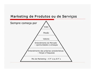 Marketing de Produtos ou de Serviços 
Sempre começa por 
Visão 
Missão 
Valores 
Entendimento do Mercado 
– oportunidades e ameaças 
Entendimento das próprias características 
– forças e fraquezas 
Mix de Marketing – 4 P´s ou 8 P´s
 