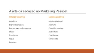 A arte da sedução no Marketing Pessoal
FATORES TANGÍVEIS

FATORES SENSÍVEIS

Aparência

Inteligência Geral

Expressões Faciais

Abertura

Postura, expressão corporal

Consciênciosidade

Cheiro

Afabilidade

Tom de voz

Estabilidade

Toque

Extroversão

Presença

 