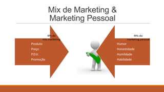 Mix de Marketing &
Marketing Pessoal
4Ps do
mix marketing

4Hs do
marketing pessoal

Produto

Humor

Preço

Honestidade

P...