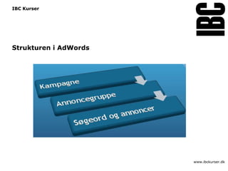 IBC Kurser




Strukturen i AdWords




                       www.ibckurser.dk
 