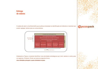 A cadeia de valor é uma ferramenta que auxilia as empresas na identificação de métodos e maneiras que
podem agregar valores para os consumidores.
Entrega
de valores
	
  
Margem
Atividades	
  pricipais
A	
  cadeia	
  de	
  valor	
  genérica
Infra-­‐estrutura	
  da	
  empresa
Atividades	
  
de	
  apoio
Gerenciamento	
  de	
  recursos	
  humanos
Desenvolvimento	
  de	
  técnologia
Aquisição
Logística	
  
interna
Operações
Logística	
  
externa
Marketing	
  
e	
  vendas
serviços
Figura	
  5	
  Cadeia	
  de	
  valor	
  genérica.	
  
Fonte:	
  KOTLER	
  e	
  KELLER,	
  2006.	
  
Analisando a Figura, é possível identificar nove atividades estratégicas que criam valores e custos para
os negócios. Portanto, Porter as divide da seguinte forma:
cinco atividades principais e quatro atividades de apoio:
 