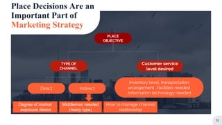 Place Decisions Are an
Important Part of
Marketing Strategy
13
PLACE
OBJECTIVE
Customer service
level desired
TYPE OF
CHANNEL
Direct Indirect
Inventory level, transportation
arrangement , facilities needed
,information technology needed
How to manage channel
relationship
Middleman needed
(many type)
Degree of market
exposure desire
 