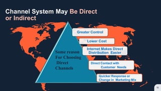 Channel System May Be Direct
or Indirect
15
Greater Control
Lower Cost
Internet Makes Direct
Distribution Easier
Direct Contact with
Customer Needs
Quicker Response or
Change in Marketing Mix
Some reason
For Choosing
Direct
Channels
 
