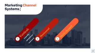 MarketingChannel
Systems ;
21
1 2 3
 