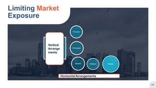 Limiting Market
Exposure
24
Producer
Wholesaler
Retailer Retailer Retailer
HorizontalArrangements
Vertical
Arrange
ments
 
