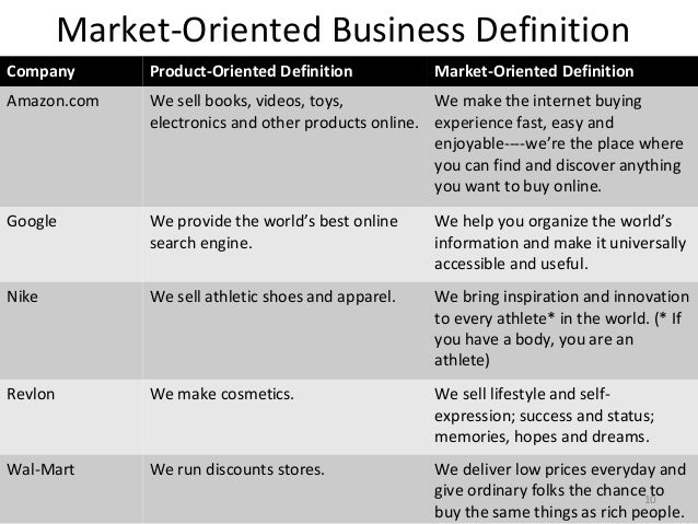 unit 10 market research in business 2018-7-5 segmenting your market is crucial for business success here, we outline 10 key steps you can use to carry out a market segmentation for your business. unit 10 market research in business 2018-7-5 segmenting your market is crucial for business success here, we outline 10 key steps you can use to carry out a market segmentation for your business.