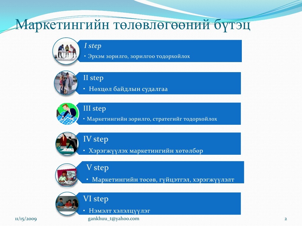 маркетингийн төлөвлөгөөний бүтэц