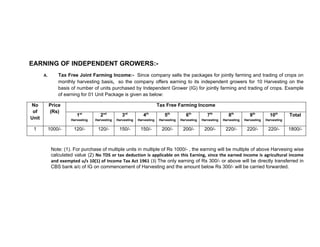 EARNING OF INDEPENDENT GROWERS:-
       A.       Tax Free Joint Farming Income:- Since company sells the packages for jointly farming and trading of crops on
                monthly harvesting basis, so the company offers earning to its independent growers for 10 Harvesting on the
                basis of number of units purchased by Independent Grower (IG) for jointly farming and trading of crops. Example
                of earning for 01 Unit Package is given as below:

No          Price                                                         Tax Free Farming Income
 of         (Rs)
                         1st          2nd          3rd          4th          5th          6th          7th          8th          9th         10th       Total
Unit                  Harvesting   Harvesting   Harvesting   Harvesting   Harvesting   Harvesting   Harvesting   Harvesting   Harvesting   Harvesting

 1          1000/-      120/-       120/-        150/-        150/-         200/-       200/-        200/-        220/-        220/-        220/-       1800/-



             Note: (1). For purchase of multiple units in multiple of Rs 1000/- , the earning will be multiple of above Harvesing wise
             calculated value (2) No TDS or tax deduction is applicable on this Earning, since the earned income is agricultural income
             and exempted u/s 10(1) of Income Tax Act 1961 (3) The only earning of Rs 300/- or above will be directly transferred in
             CBS bank a/c of IG on commencement of Harvesting and the amount below Rs 300/- will be carried forwarded.
 