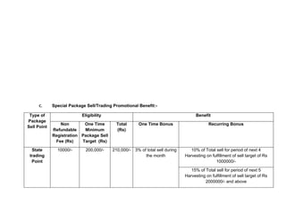 C.      Special Package Sell/Trading Promotional Benefit:-

 Type of                   Eligibility                                               Benefit
Package
                Non        One Time        Total      One Time Bonus                        Recurring Bonus
Sell Point
             Refundable    Minimum         (Rs)
             Registration Package Sell
              Fee (Rs)    Target (Rs)

  State        10000/-       200,000/-   210,000/-   3% of total sell during      10% of Total sell for period of next 4
 trading                                                  the month            Harvesting on fulfillment of sell target of Rs
  Point                                                                                        1000000/-

                                                                                  15% of Total sell for period of next 5
                                                                               Harvesting on fulfillment of sell target of Rs
                                                                                         2000000/- and above
 