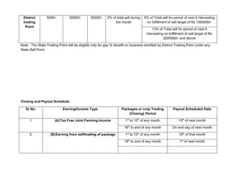 District        5000/-         50000/-       55000/-    2% of total sell during   8% of Total sell for period of next 4 Harvesting
 trading                                                      the month             on fulfillment of sell target of Rs 1000000/-
  Point
                                                                                       13% of Total sell for period of next 5
                                                                                    Harvesting on fulfillment of sell target of Rs
                                                                                              2000000/- and above

Note: The State Trading Point will be eligible only for gap % benefit on business remitted by District Trading Point under any
State Sell Point.




Closing and Payout Schedule:

   Sr No.                   Earning/Income Type                    Packages or crop Trading           Payout Scheduled Date
                                                                       (Closing) Period

      1               (A) Tax Free Joint Farming Income              1st to 15th of any month             10th of next month

                                                                    16th to end of any month          On end day of next month

      2            (B) Earning from sell/trading of package          1st to 15th of any month             16th of that month

                                                                    16th to end of any month               1st of next month
 