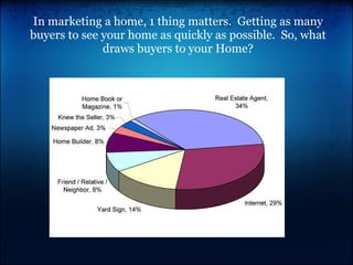 In marketing a home, 1 thing matters.  Getting as many buyers to see your home as quickly as possible.  So, what draws buyers to your Home? 