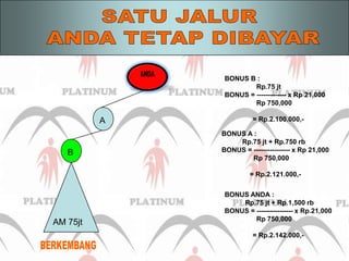 ANDAABAM 75jtBERKEMBANGSATU JALUR ANDA TETAP DIBAYARBONUS B :Rp.75 jtBONUS = ------------- x Rp 21,000                 Rp 750,000               = Rp.2.100.000,-BONUS A :Rp.75 jt + Rp.750 rbBONUS = ---------------- x Rp 21,000                 Rp 750,000               = Rp.2.121.000,-BONUS ANDA :Rp.75 jt + Rp.1,500 rbBONUS = ---------------- x Rp.21,000                 Rp 750,000               = Rp.2.142.000,-