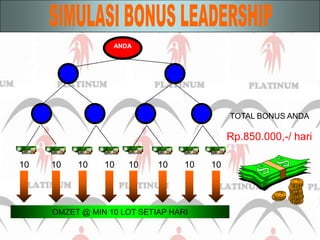 TOTAL BONUS ANDARp.850.000,-1010101010101010SIMULASI BONUS LEADERSHIPANDARp.850.000,-/ hari/ hariOMZET @ MIN 10 LOT SETIAP HARI