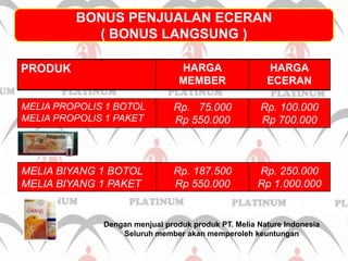 BONUS PENJUALAN ECERAN( BONUS LANGSUNG )Dengan menjual produk produk PT. Melia Nature IndonesiaSeluruh member akan memperoleh keuntungan