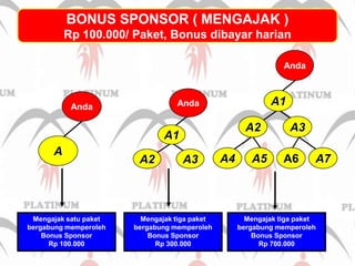 AA1A1A3A2A3A2A4A5A6A7BONUS SPONSOR ( MENGAJAK )Rp 100.000/ Paket, Bonus dibayar harianAndaAndaAndaMengajak satu paket bergabung memperoleh Bonus SponsorRp 100.000Mengajak tiga paket bergabung memperoleh Bonus SponsorRp 300.000Mengajak tiga paket bergabung memperoleh Bonus SponsorRp 700.000