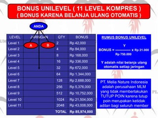 BONUS UNILEVEL ( 11 LEVEL KOMPRES )( BONUS KARENA BELANJA ULANG OTOMATIS )ANDARUMUS BONUS UNILEVEL                         YBONUS = ------------- x Rp 21.000Rp 750.000Y adalah nilai belanja ulang otomatis setiap jaringanBAPT. Melia Nature Indonesia adalah perusahaan MLM yang tidak memberlakukan TUTUP POIN karena tutup poin merupakan ketidak adilan bagi seluruh member