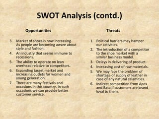 SWOT Analysis (contd.)
        Opportunities                            Threats

3. Market of shoes is now increasing.   1. Political barriers may hamper
   As people are becoming aware about      our activities.
   style and fashion.                   2. The introduction of a competitor
4. An industry that seems immune to        to the shoe market with a
   recessions.                             similar business model.
5. The ability to operate on lean       3. Delays in delivering of product.
   overhead relative to competitors.    4. Increasing cost of raw materials.
6. Expanding target market and          5. We may face the problem of
   increasing outlets for women and        shortage of supply of leather in
   young generation.                       case of any natural calamities.
7. There are many festivals and         6. Indirect competition from Apex
   occasions in this country. In such      and Bata if customers are brand
   occasions we can provide better         loyal to them.
   customer service.
 