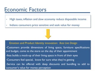 Economic Factors
- High taxes, inflation and slow economy reduce disposable income
- Indians consumers price sensitive and seek value for money
- High taxes, inflation and slow economy reduce disposable income
- Indians consumers price sensitive and seek value for money
Emotion and Product Identity innovation: Ikea Live Design
-Customers provide dimensions of living space, furniture specifications
and budget, come to the store on the day of their appointment
-Ikea builds a mock-up of their living space in front of their eyes
-Consumers feel special, know for sure what they’re getting
-Service can be offered with deep discounts and bundling to add to
consumer’s value for money perception
Emotion and Product Identity innovation: Ikea Live Design
-Customers provide dimensions of living space, furniture specifications
and budget, come to the store on the day of their appointment
-Ikea builds a mock-up of their living space in front of their eyes
-Consumers feel special, know for sure what they’re getting
-Service can be offered with deep discounts and bundling to add to
consumer’s value for money perception
 