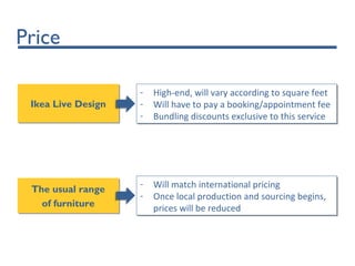 Price
The usual range
of furniture
The usual range
of furniture
Ikea Live DesignIkea Live Design
- High-end, will vary according to square feet
- Will have to pay a booking/appointment fee
- Bundling discounts exclusive to this service
- High-end, will vary according to square feet
- Will have to pay a booking/appointment fee
- Bundling discounts exclusive to this service
- Will match international pricing
- Once local production and sourcing begins,
prices will be reduced
- Will match international pricing
- Once local production and sourcing begins,
prices will be reduced
 