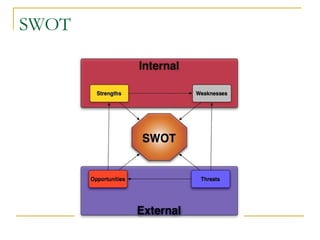 SWOT

 