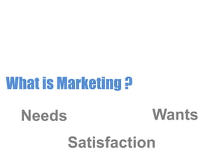 What is Marketing ?
Needs

Wants
Satisfaction

 